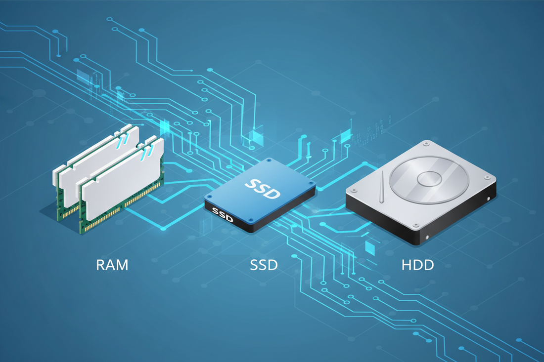 Understanding RAM and Storage