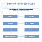 Foam Masters Ultra-Premium Memory Foam Ear Tips - Image 7
