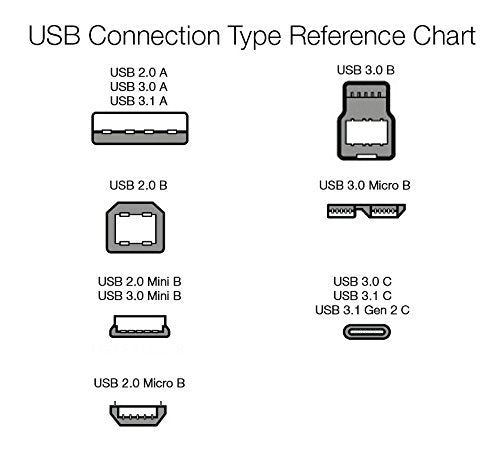 Amazon Basics 5-Pack USB-A to Micro USB Charging Cable, 480Mbps Transfer Speed - Image 5