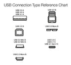 Amazon Basics 5-Pack USB-A to Micro USB Charging Cable, 480Mbps Transfer Speed - Image 5