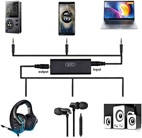 Abbasi HiFi Headphone Amplifier Portable Stereo Headphone AMP Rechargeable - Image 6
