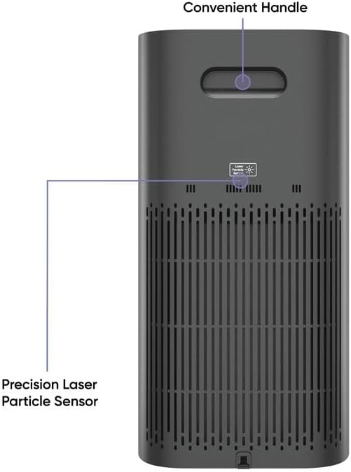 Wyze Air Purifier with Formaldehyde Filter, - Image 6