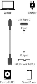 Amazon Basics USB-C to Micro USB 3.1 Gen 2 Fast Charging Cable, 10Gbps - Image 6