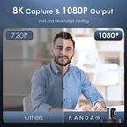 KanDao Meeting 360 Video Conference Camera, 8K Captured 1080P 360 Degree - Image 7