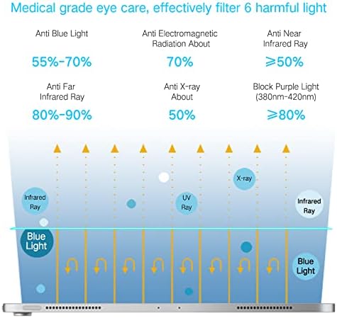 PERFECTSIGHT Anti Blue Light Screen Protector Compatible - Image 3
