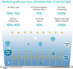 PERFECTSIGHT Anti Blue Light Screen Protector Compatible - Image 3