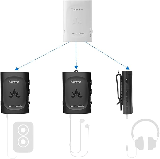 Avantree Audiplex by Avantree