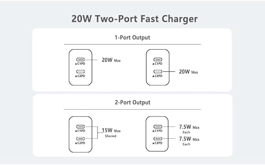 Type c Charging Block Fast Charger, USB C Charging Plug Power Adapter Compatible - Image 7