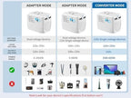 International Travel Adapter Voltage Converter Combo - Image 5