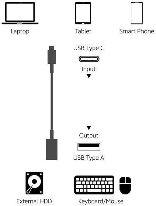 Amazon Basics USB 3.1 USB-C to USB-A Female Adapter Cable Converter, 5Gbps - Image 6