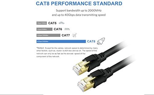 YixHG CAT 8 Ethernet Cable 100 ft, Internet Network Cord, 40Gbps 2000Mhz LAN - Image 4