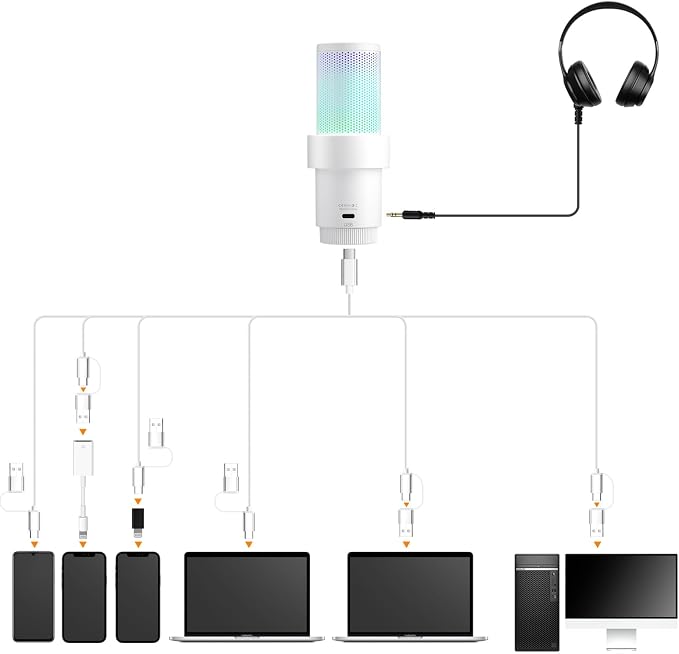 COMICA Wireless USB Microphone for Computer and Smartphone, 48kHz/24bit RGB - Image 3