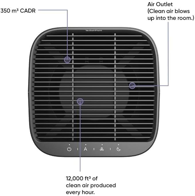 Wyze Air Purifier with Formaldehyde Filter, - Image 8