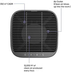 Wyze Air Purifier with Formaldehyde Filter, - Image 8