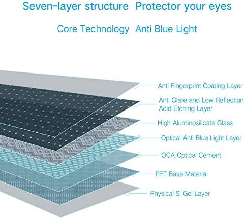 PERFECTSIGHT Anti Blue Light Screen Protector Compatible - Image 9