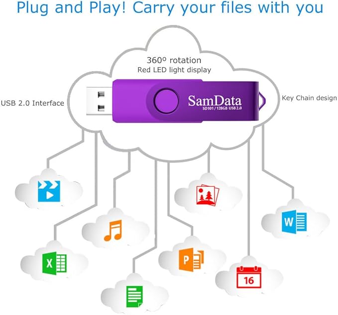 SamData 128GB USB Flash Drives 1 Pack 128GB Thumb Drives Memory Stick Jump Drive - Image 5