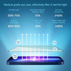 PERFECTSIGHT Sapphire Anti Blue Light Screen Protector Designed - Image 2