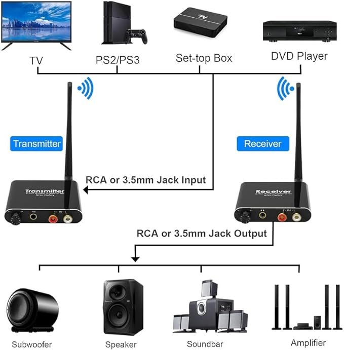 eppfun 50m/2.4G Wireless Audio Transmitter Receiver - Image 2