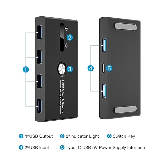 USB Switch, USB 3.0 Switcher 2 Computers Share 4 USB - Image 3