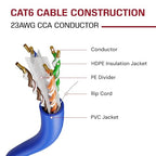 DRIPSTONE CAT6 Ethernet Cable 1000ft Bulk Network LAN Wire 23AWG Solid CCA UTP - Image 4