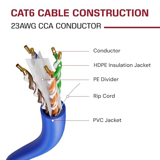 DRIPSTONE CAT6 Ethernet Cable 1000ft Bulk Network LAN Wire 23AWG Solid CCA UTP - Image 4