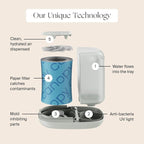 Canopy Nursery Humidifier 2.0, 36 HR Run Time, 2.5L Capacity Tank - Image 3