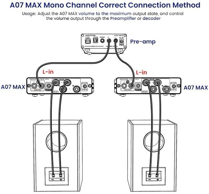 AIYIMA A07 MAX 2 Channel Stereo Amplifier Home Audio 300W*2 TPA3255 Class D - Image 7