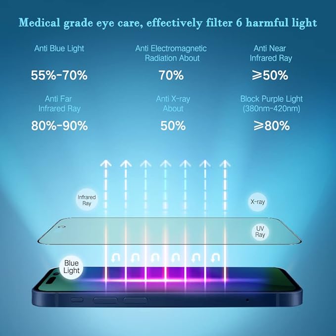 PERFECTSIGHT Sapphire Anti Blue Light Screen Protector Designed - Image 3