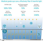 PERFECTSIGHT Medical-Grade Screen Protector Compatible - Image 2