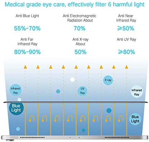 PERFECTSIGHT Medical-Grade Screen Protector Compatible - Image 2