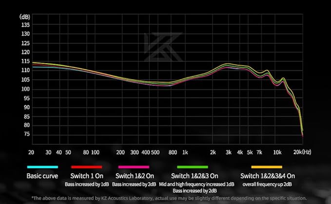 KZ Castor in Ear Monitor Headphones, Dual-Dynamic Driver Wired Gaming Earphones - Image 4