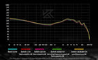 KZ Castor in Ear Monitor Headphones, Dual-Dynamic Driver Wired Gaming Earphones - Image 4