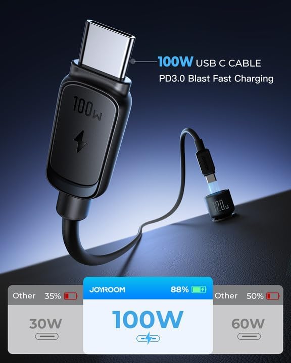 JOYROOM 120W Super Fast Car Charger USB C, 3-Port PD100W+PD35W Car Charger - Image 5