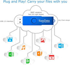 SamData 128GB USB Flash Drives 1 Pack 128GB Thumb Drives Memory Stick Jump Drive - Image 5