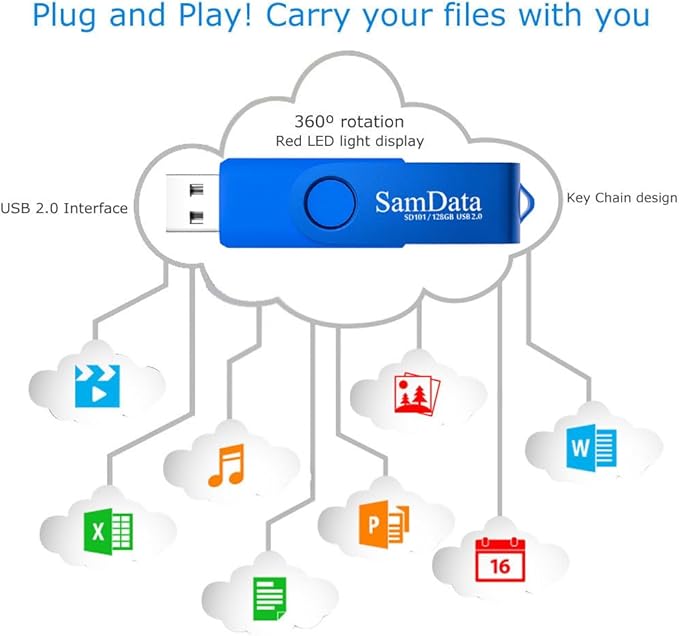 SamData 128GB USB Flash Drives 1 Pack 128GB Thumb Drives Memory Stick Jump Drive - Image 5