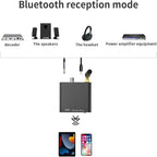 Bluetooth 5.2 Wireless Audio Transmitter Receiver Adapter - Image 4