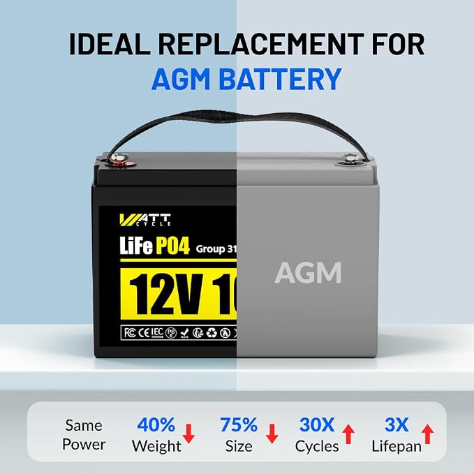 12V 100Ah LiFePO4 Lithium Battery, BCI Group 31, Deep Cycle Up to 15000 Cycles - Image 4