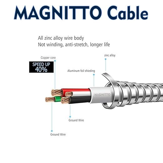 Metal Braided Wire USB C to USB C Cable 6ft, 60W 3A, Stainless Steel, Strong - Image 7