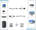 Bi-Directional HDMI Female to DVI-D Male Adapter, 1080P DVI to HDMI Conveter - Image 6