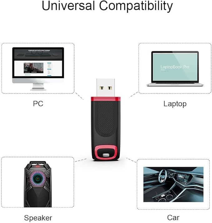 TOPESEL 64GB Flash Drive 5 Pack, USB 2.0 Thumb Drives High Speed Memory Stick - Image 5