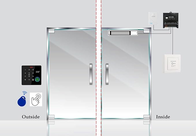 Door Access Control System IP67 Waterproof RFID Fingerprint Keypad Exit Button - Image 9