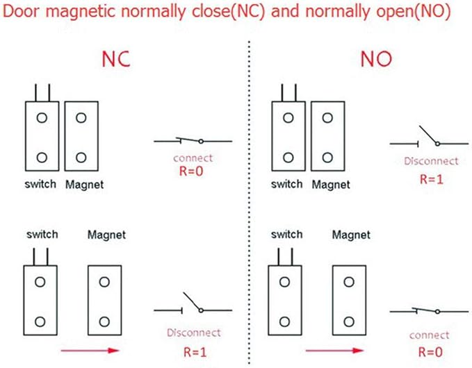 uxcell N.C. Recessed Wired Security Window Door Contact Sensor Alarm Magnetic - Image 5
