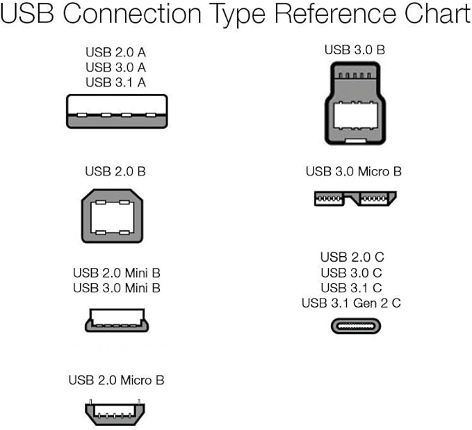 Amazon Basics USB C to USB C Cable, New Nylon USB C Charger Cable - Image 5