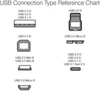 Amazon Basics USB C to USB C Cable, New Nylon USB C Charger Cable - Image 5