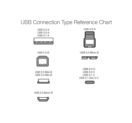 Amazon Basics USB-C to USB-A 2.0 Fast Charger Cable, Nylon Braided Cord - Image 5