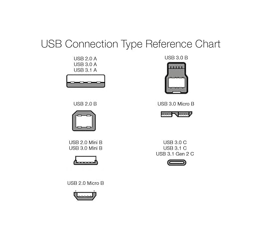 Amazon Basics USB-A 3.0 Extension Cable, 4.8Gbps High-Speed, Male to Female - Image 4