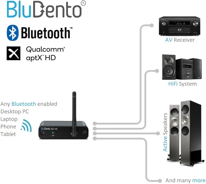 BLT-HD aptX HD Bluetooth Receiver, Hi-Fi Bluetooth v5.1 Audio Adapter - Image 3