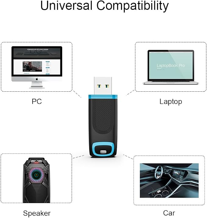 TOPESEL Flash Drive 128GB USB 3.0 Thumb Drive USB Stick Memory Stick USB Flash - Image 5