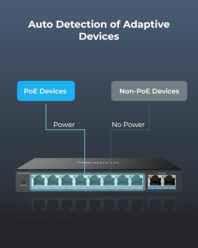 REOLINK PoE Switch with 8 PoE and 2 Gigabit Uplink Ports, IEEE802.3af/at - Image 7