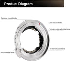 VILTROX E-Z Booster Lens Adapter Auto Focus Ring Mount Lens Converter - Image 5